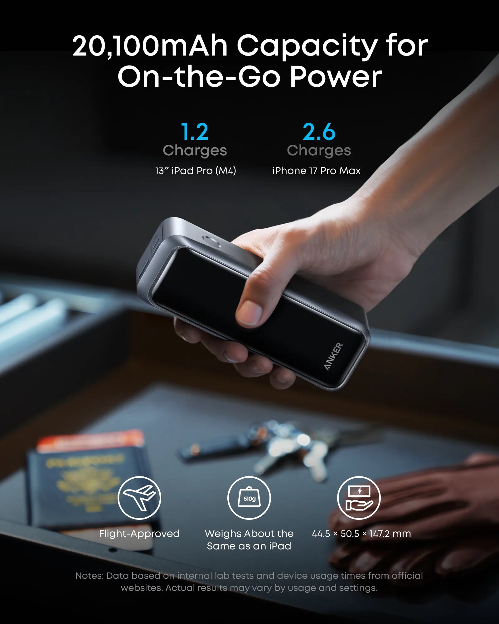 Anker Prime Power Bank (20K, 220W) & Anker Prime Charger (200W, 6 Ports, GaN)
