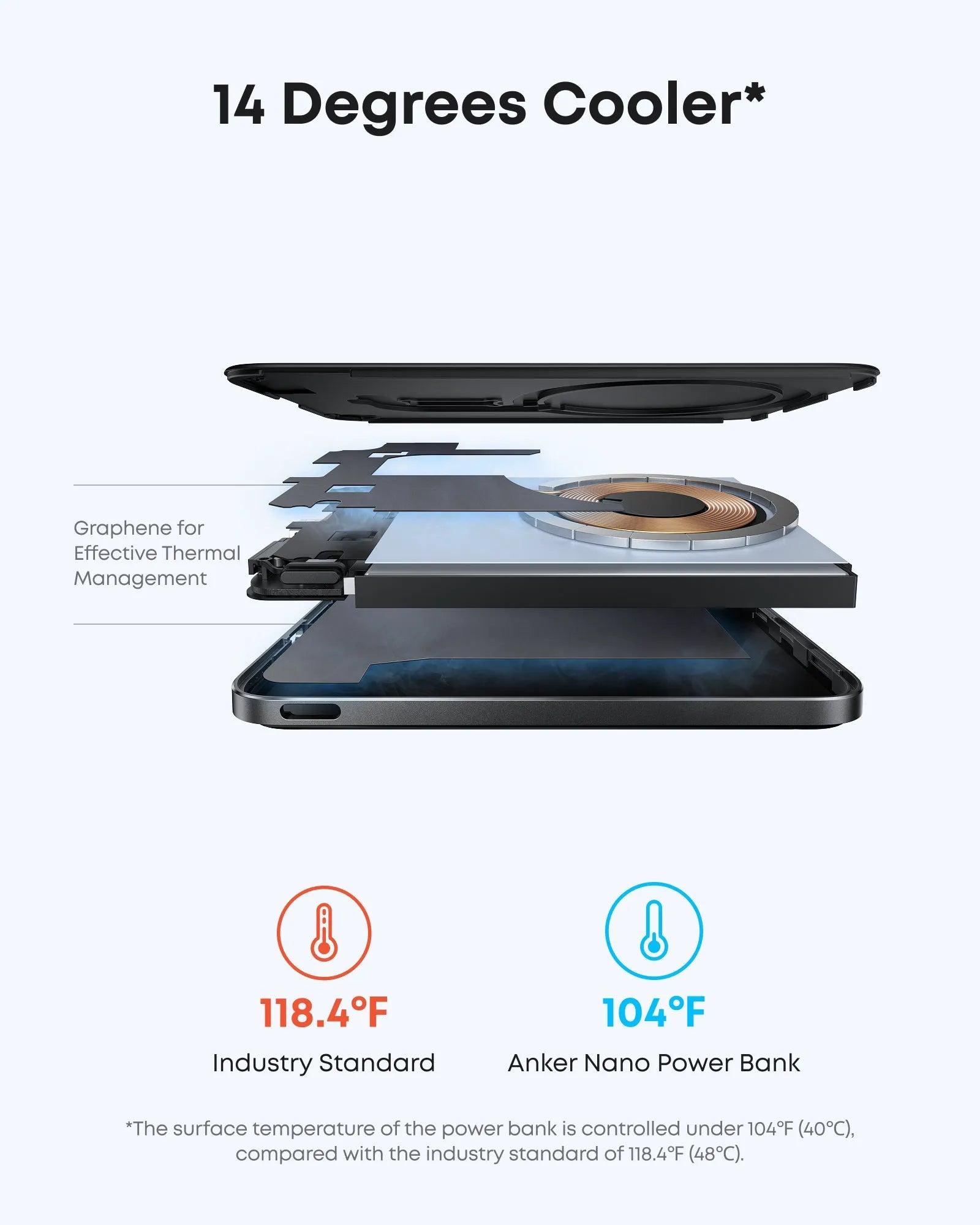 Anker Nano Power Bank (5,000mAh, MagGo, Slim Design) & Anker Prime USB-C to USB-C Cable (240W, Recycled Braided)