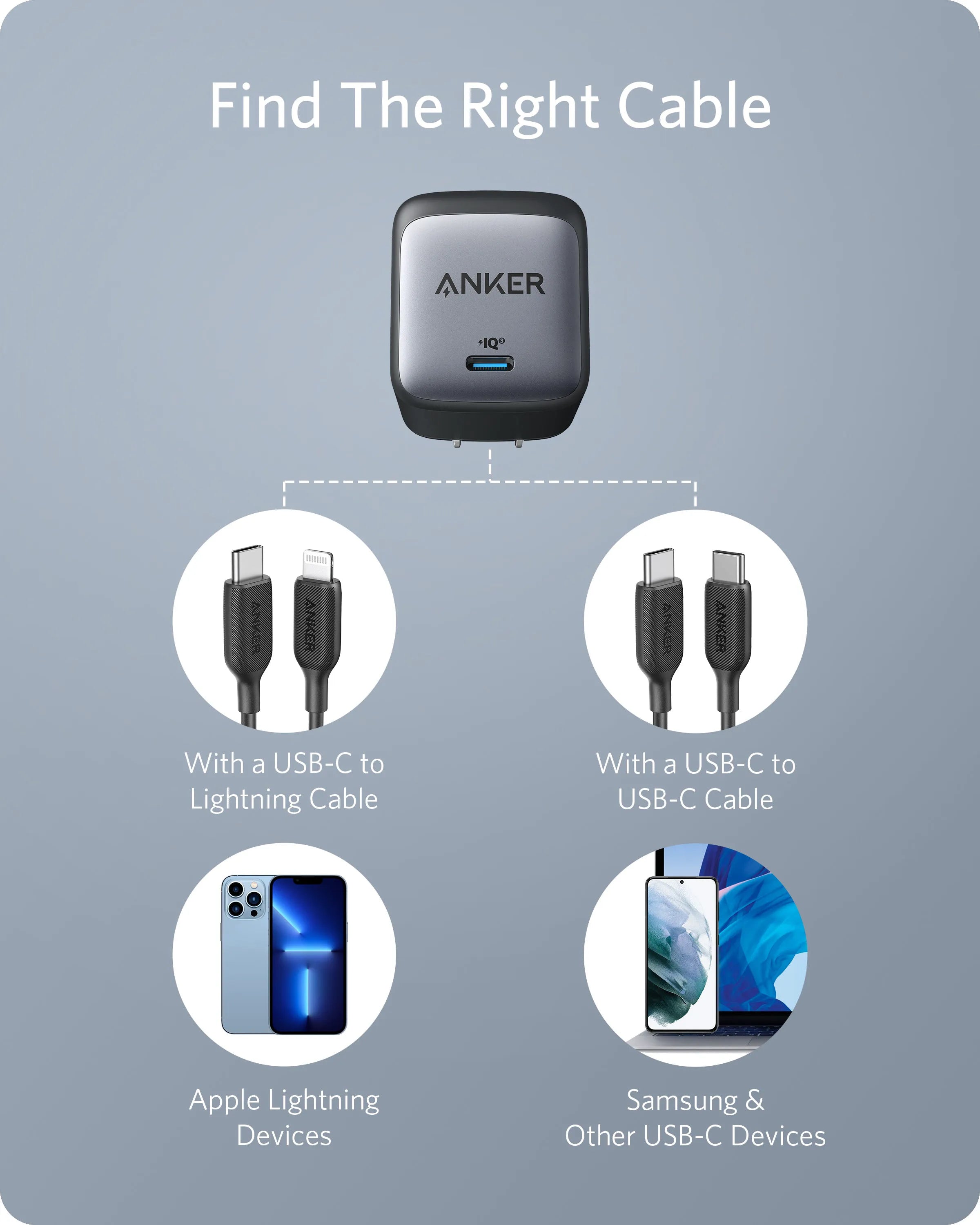 Anker 715 Ladegerät (Nano II 65W) + Anker 2-in-1 USB-C auf USB-C Kabel (120cm, 140W, Flecht-Design)