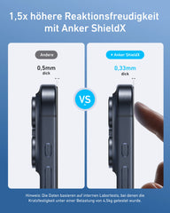 Anker Easy Fit Screen Protector (2-Pack) for iPhone 15 Pro Max