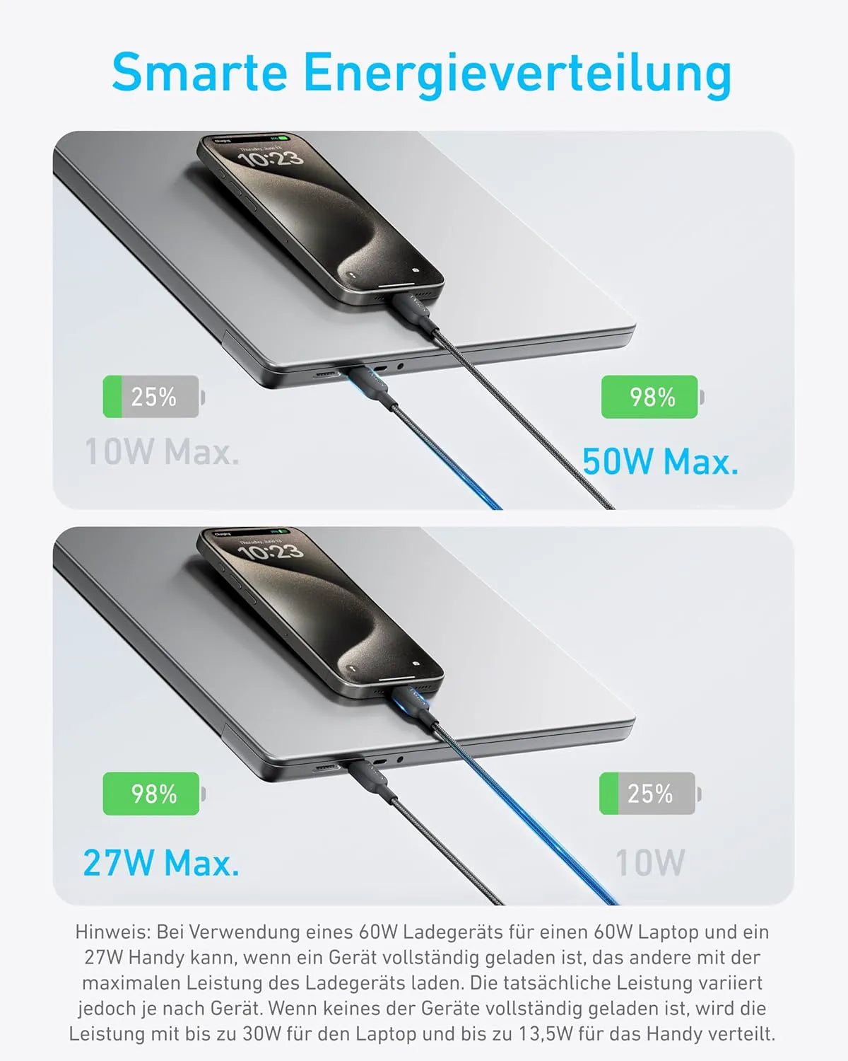 Anker Prime Charger (250W, 6 Ports, GaNPrime) + Anker 2-in-1 USB-C to USB-C Cable (120cm, 140W, Braided Design)