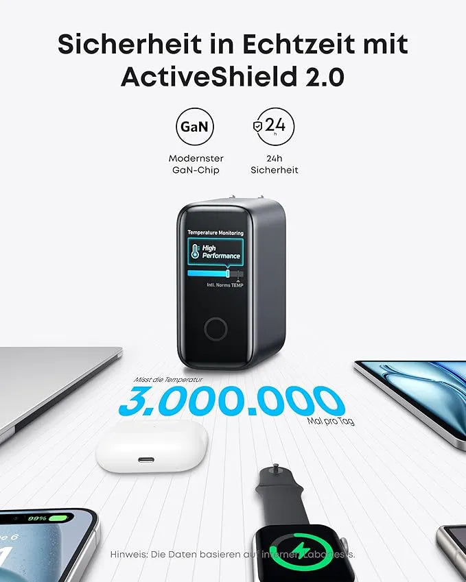 Anker 140W 4-Port USB-C Charger with PD 3.1 and Cable