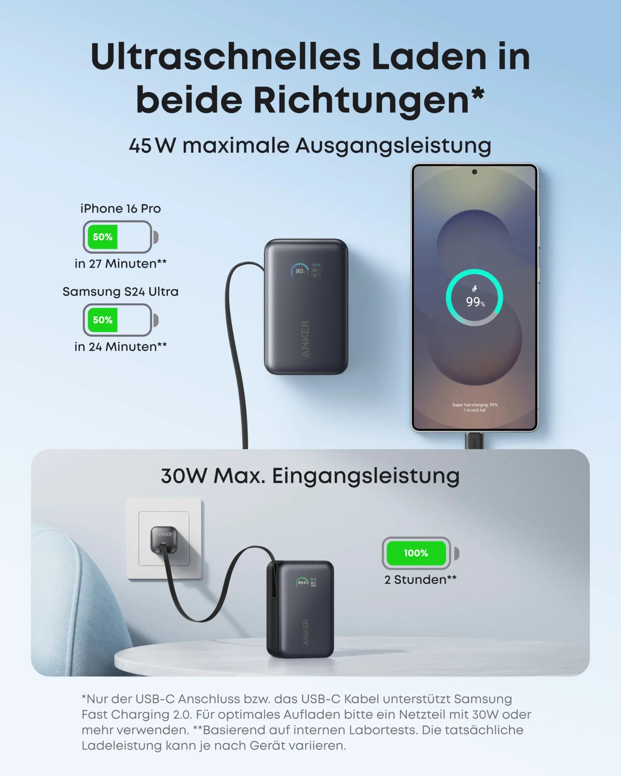 Anker Nano Power Bank (10K, 45W, Built-in Retractable USB-C Cable) + Anker Nano Charger (130W, 6 Ports)