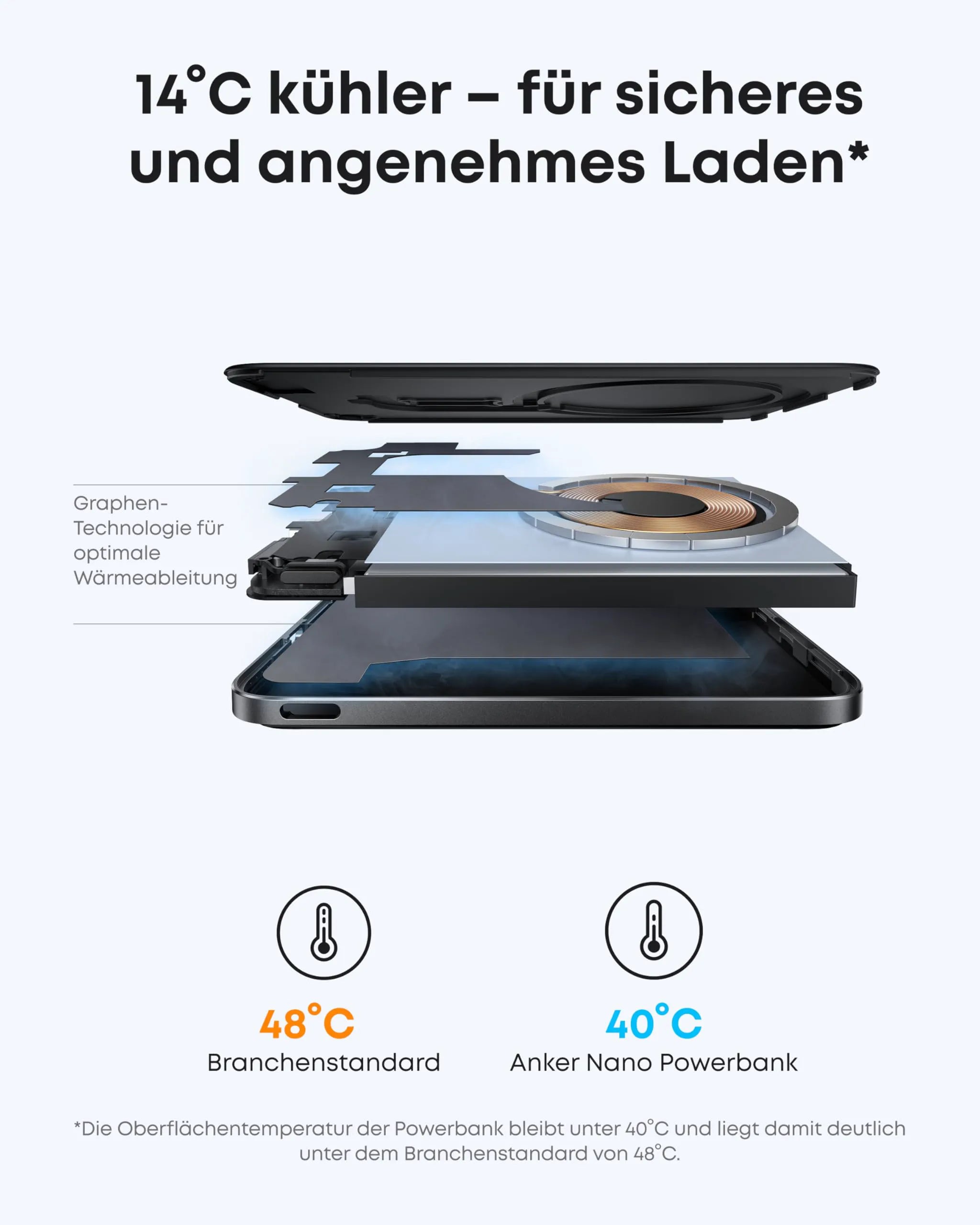 Anker Nano Power Bank (5K, Magnetic, Slim) + Anker Nano Charger (130W, 6 Ports)